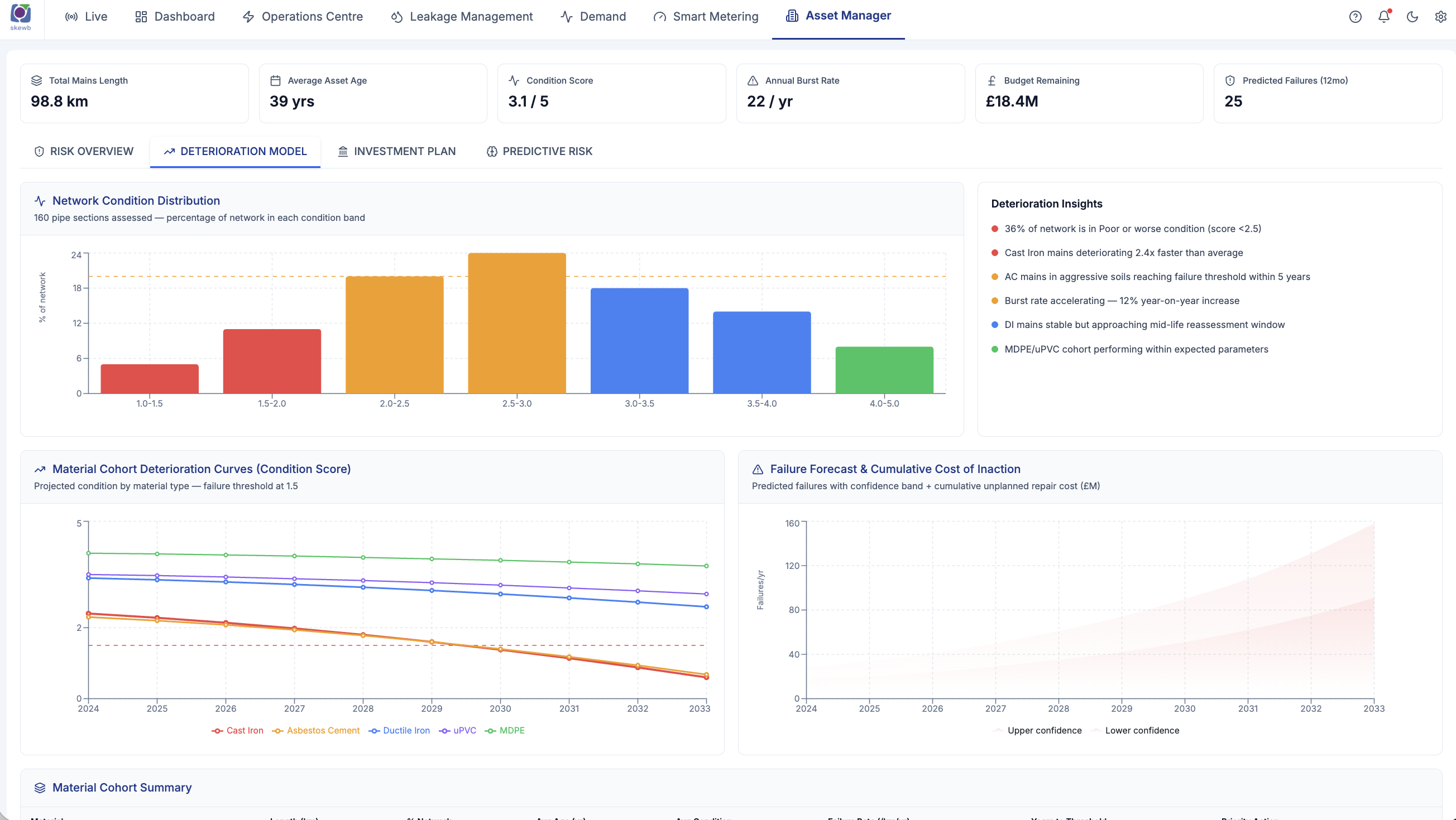Burst Prediction & Asset Health