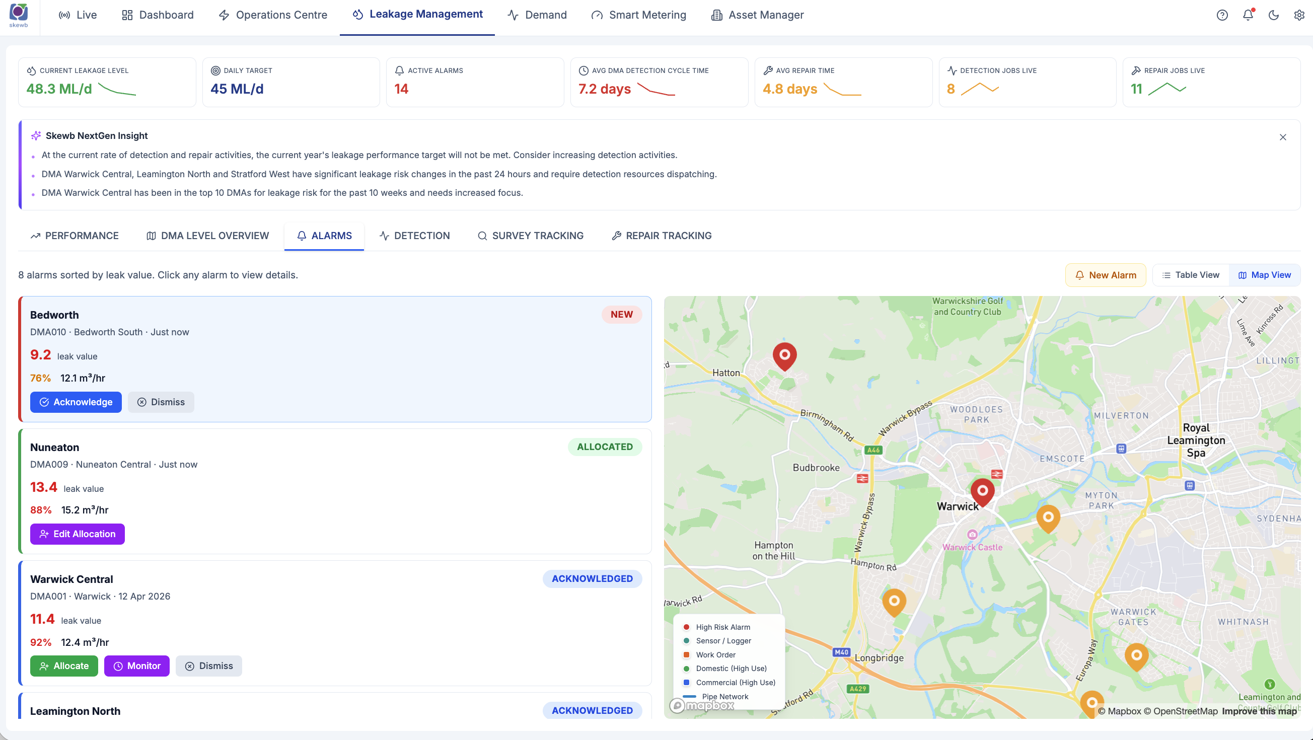 Leakage Detection & Pinpointing