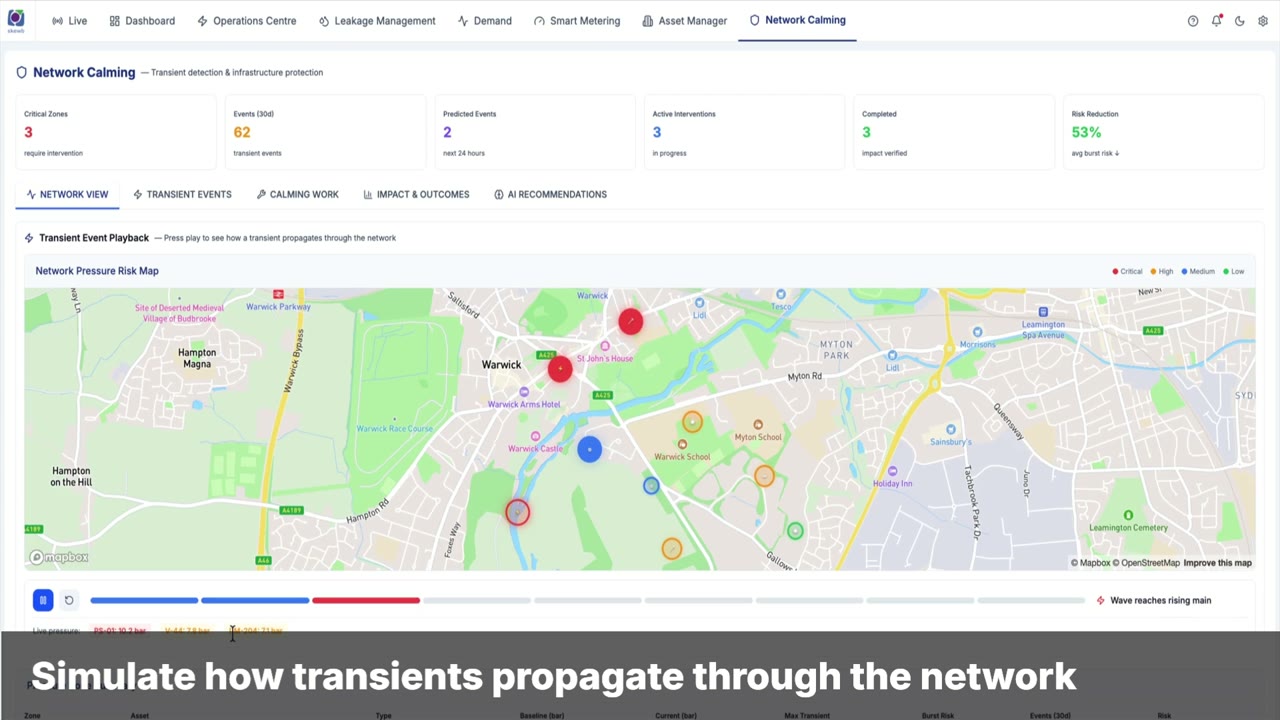 Network Calming & Transient Detection